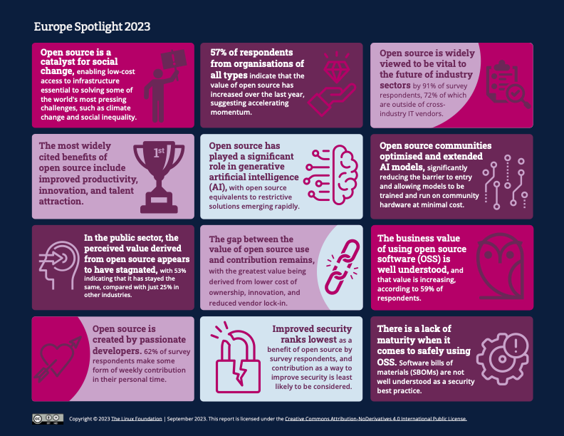 infographic on open source software development